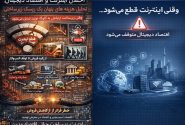 تداوم کسبوکار و مدیریت ریسک عملیاتی؛ چرا پایداری ارتباطات یک الزام سازمانی است؟