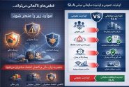 ارتباطات سازمانی در اقتصادهای پیشرو؛ چرا اینترنت B2B با اینترنت مصرفکننده متفاوت طراحی میشود؟