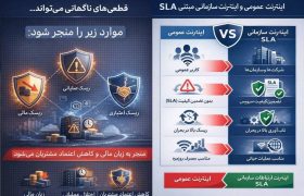 ارتباطات سازمانی در اقتصادهای پیشرو؛ چرا اینترنت B2B با اینترنت مصرف‌کننده متفاوت طراحی می‌شود؟