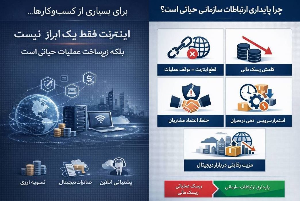 اینترنت سازمانی مبتنی بر SLA؛ گامی در مسیر تابآوری اقتصاد دیجیتال مقدمه: از تشخیص ریسک تا طراحی راهکار
