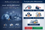 اینترنت سازمانی مبتنی بر SLA؛ گامی در مسیر تابآوری اقتصاد دیجیتال مقدمه: از تشخیص ریسک تا طراحی راهکار