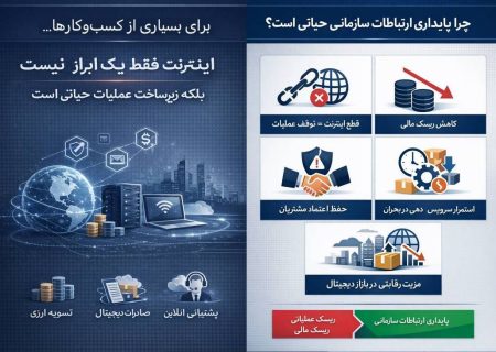 اینترنت سازمانی مبتنی بر SLA؛ گامی در مسیر تاب‌آوری اقتصاد دیجیتال مقدمه: از تشخیص ریسک تا طراحی راهکار